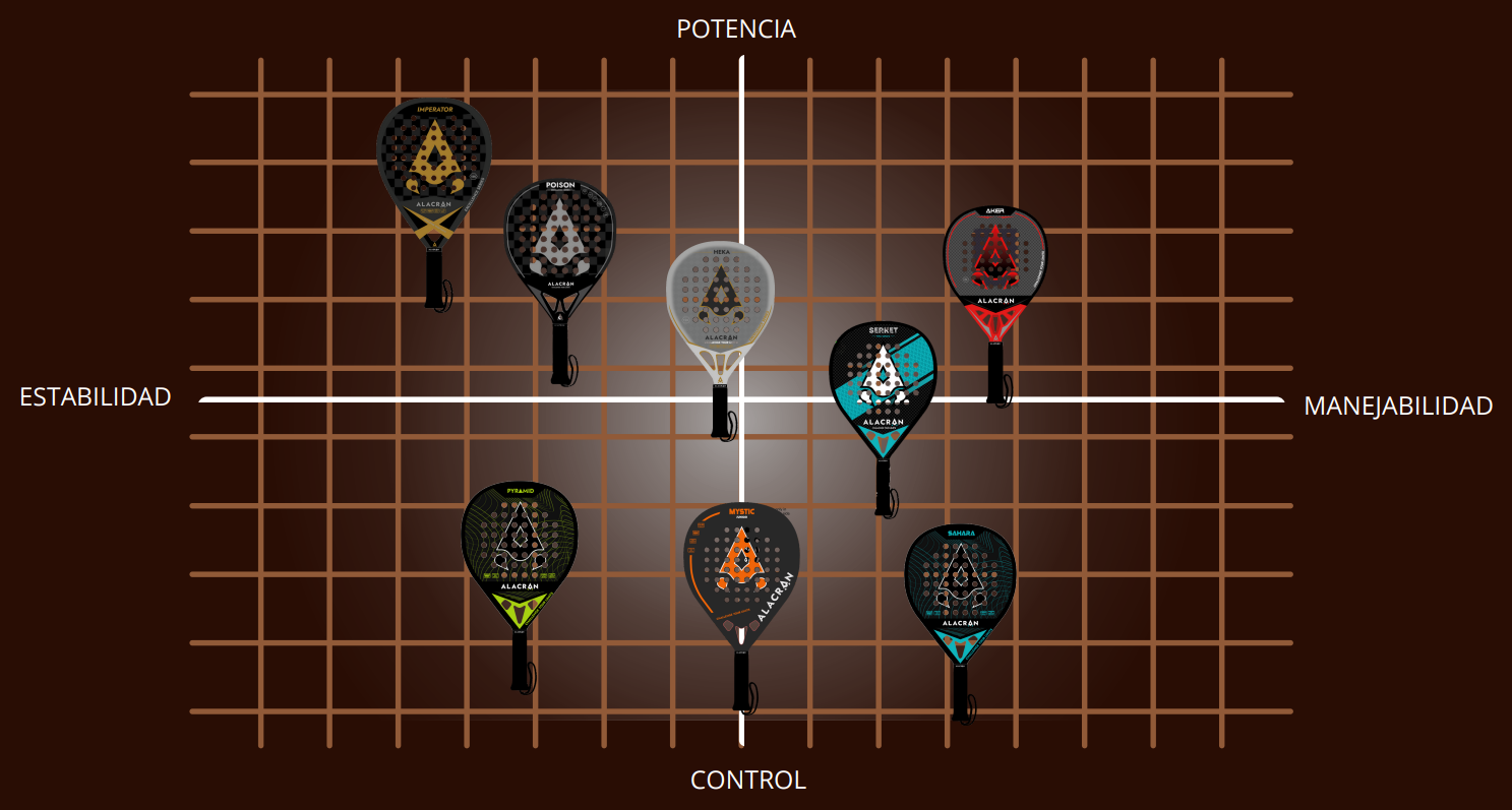 Palas de Pádel Alacrán 2025